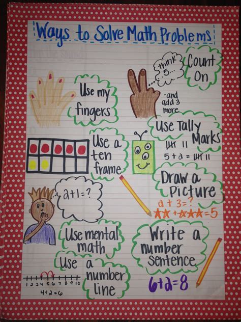 Anchor Charts For Writing About Math This Anchor Chart Will Help Your