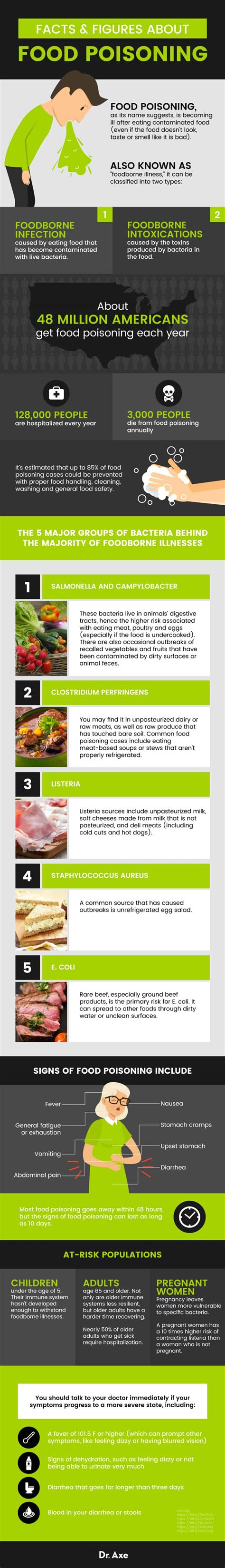 Signs Of Food Poisoning 5 Food Safety Tips Best Pure Essential Oils