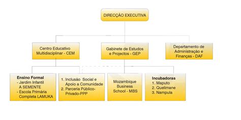 O Que Significa Funde