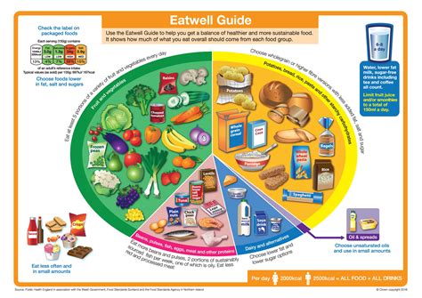Maybe you would like to learn more about one of these? The Eatwell Guide | Food Standards Agency