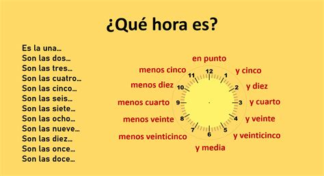 Que Horas é Na Espanha Agora