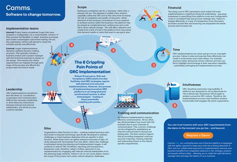 Infographic The Road To Grc Implementation Success Avoid These 8