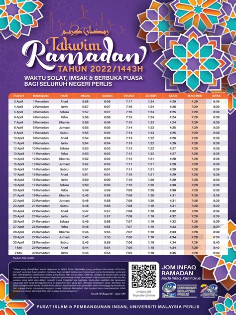 Fa Taqwim Ramadhan 2022 Pi Unimap Pdf