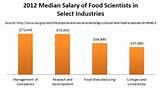 Nutrition Careers Salary Pictures