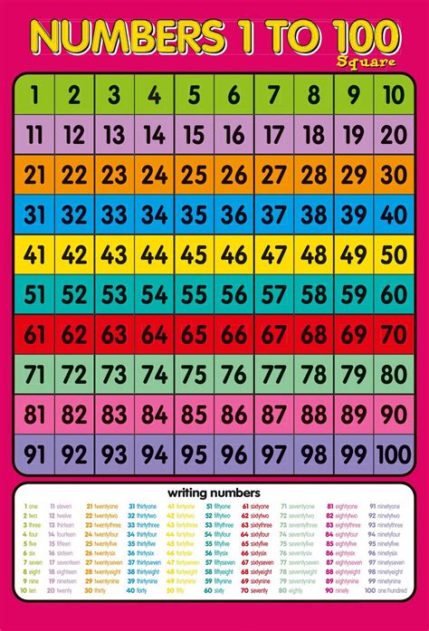 Free Printable 1 To 100 Chart Count By 1 From 1 To 100