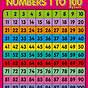Number Chart Counting By 3