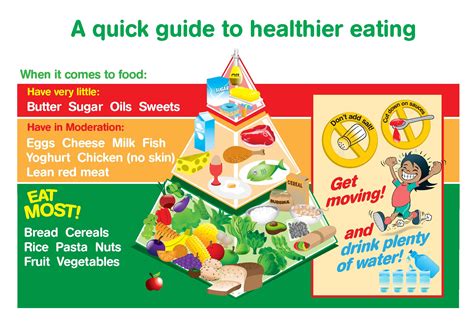 National Nutrition Week Ric Publications Food Pyramid Healthy