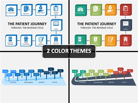 Patient Journey Powerpoint Template Powerpoint Templa