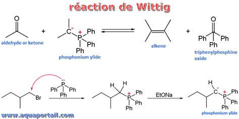 Réaction De Wittig Définition Et Explications
