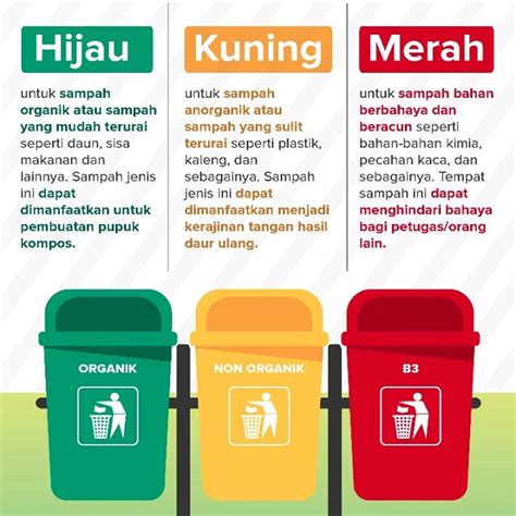 Tulisan Sampah Organik Dan Anorganik Warna Tempat Sampah Organik Dan Riset