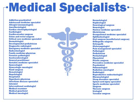 Find A Medical Specialist
