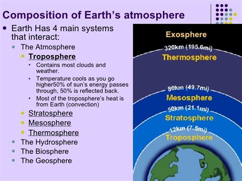 ️describing Earths Atmosphere Worksheet Free Download