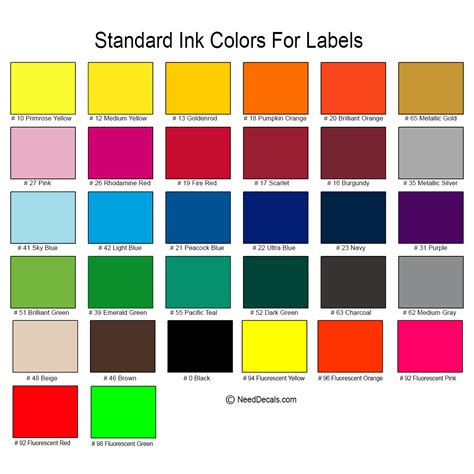 American Standard Color Chart