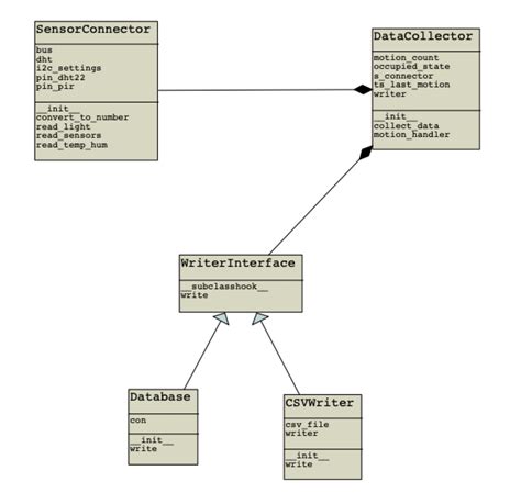 Uml Class Diagram Abstract Method In Python IMAGESEE