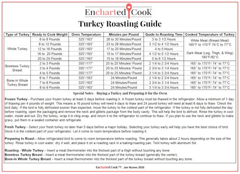 37 turkey cooking times calculator owainrosalinda