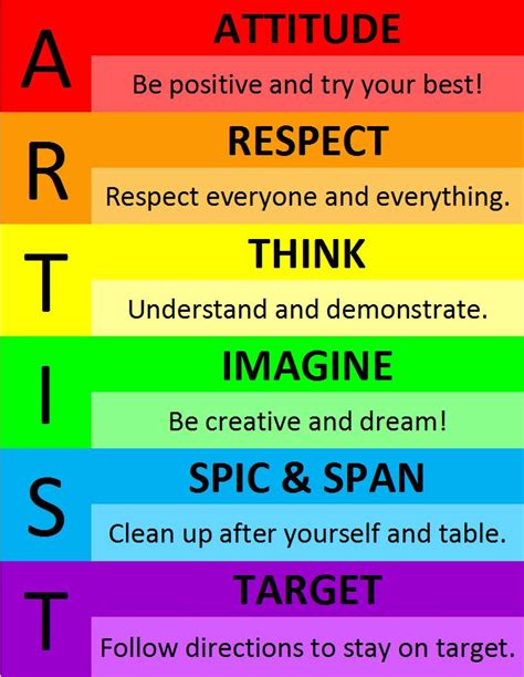 The Smartteacher Resource Art Room Rules Poster Art Classroom Rules Art Classroom Art Room