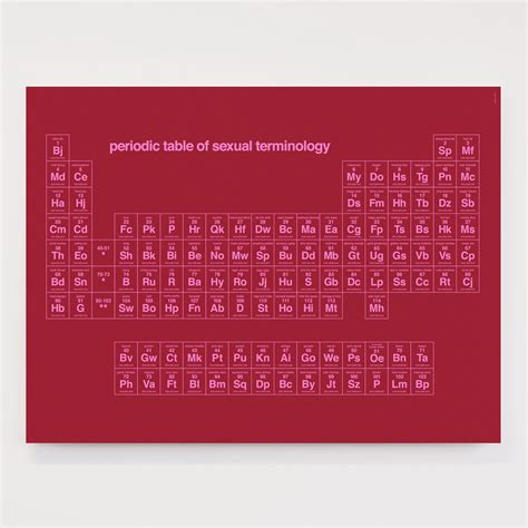 Periodic Table Of Sexual Terminology Screen Print