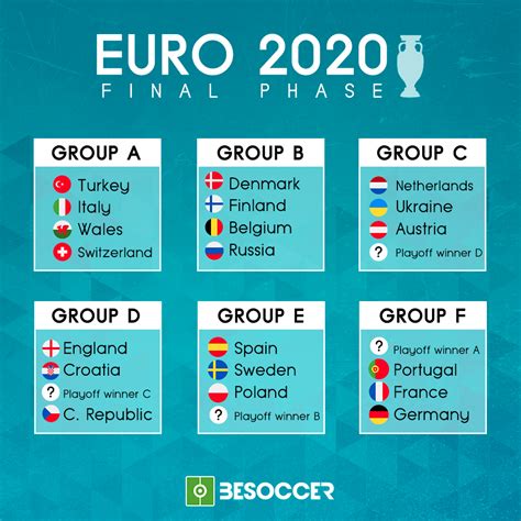 Euro 2020 The Groups In Full