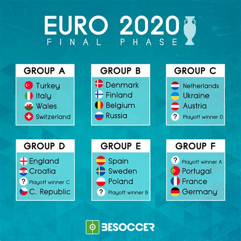 Uefa.com is the official site of uefa, the union of european football associations, and the governing body of football in europe. Euro 2020: The groups in full - BeSoccer