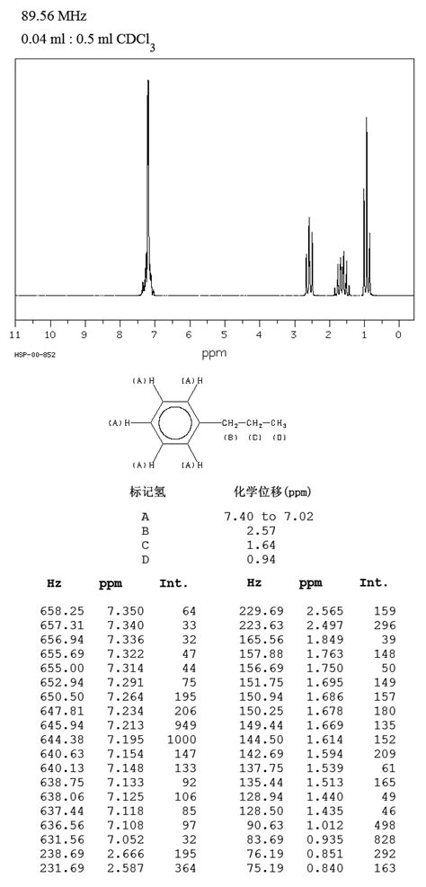 The positive fragments which are produced (cations and radical cations). ORGANIC SPECTROSCOPY INTERNATIONAL: PROPYL BENZENE