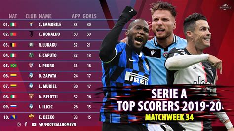 Italian serie a top scorers. Seriea - Serie A 2017-2018, partenza il 20 agosto, Coppa Italia il ... - Serie a 2020/2021 live ...