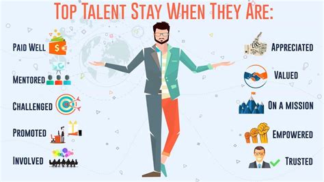 Why Top Talent Leave Their Employers By Munnaprawin Tilicho Labs