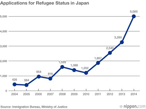 japan s closed door refugee policy japan refugee ministry of justice