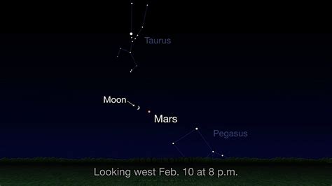 You Can See Mars Near The Moon Tonight Heres Where To Look Space