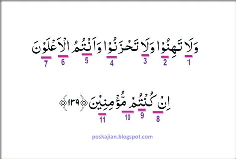 Mengurai Tajwid Surah Ali Imran Ayat 107 Cara Baca Contoh Pengucapannya