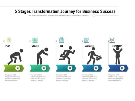 5 Stages Transformation Journey For Business Success Powerpoint