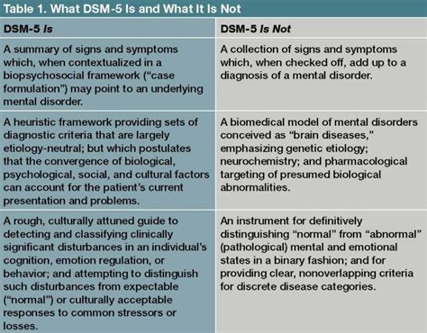 Dsm 5 Bipolar Disorder Criteria Pdf Pdf Keg