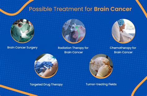Brain Cancer Chemotherapy
