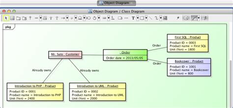 The Complete Uml Diagramming Process In One Tool Astah
