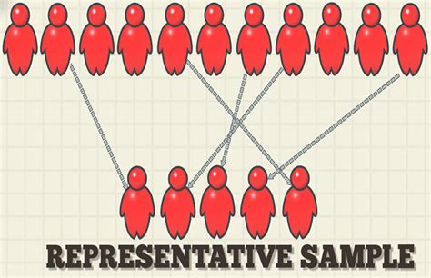 Representative Sample - Video | Investopedia