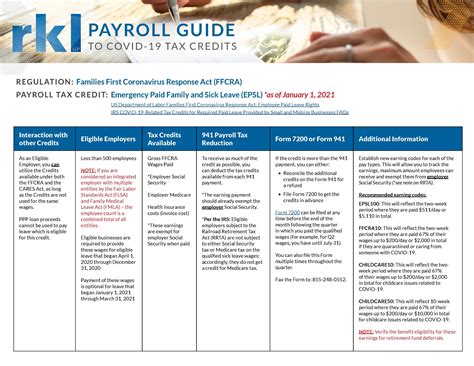 Payroll Guide To Covid 19 Tax Relief Rkl Llp