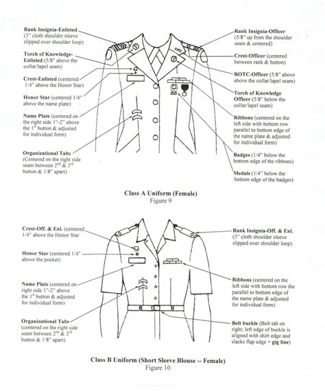 Uniform Guide Our Jrotc