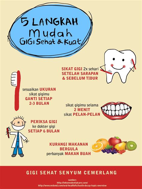 Poster Tentang Kesehatan Gigi | LEMBAR EDU