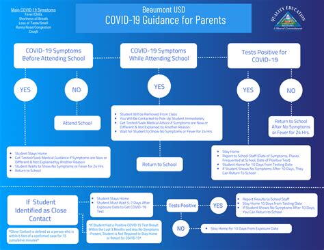 Covid 19 Student Illness Flow Chart Reopening Of Schools 2020 21