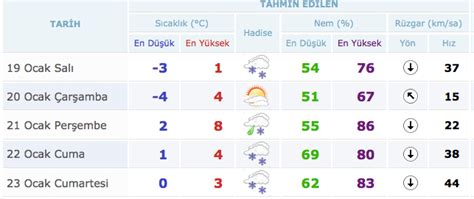 Hava durumu 15 günlük, www.havadurumu15gunluk.org web sitesi google hizmetlerinden yararlanmaktadır. İstanbul hava durumu bitti sanmayın yenisi geliyor ...
