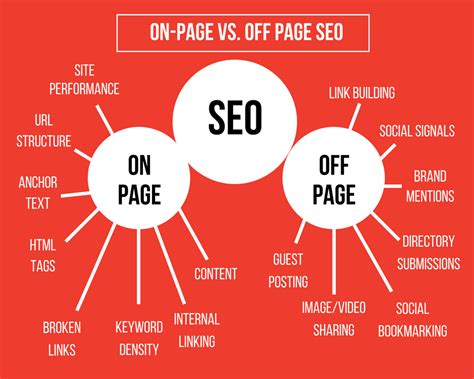 On Page SEO The Ultimate Guide To Optimizing Your Website