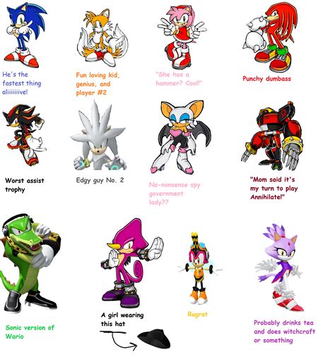 What My First Impressions Of Various Sonic Characters Were