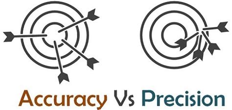 Difference Between Accuracy And Precision With Comparison Chart Key