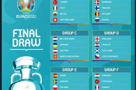 Bu tarihlere ait veri yok. Hasil Drawing EURO 2020- Portugal Masuk Grup Neraka, Belanda Diprediksi Bakal Melaju dengan ...