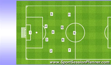 Footballsoccer Patterns Of Play In A 4 3 3 Tactical Attacking