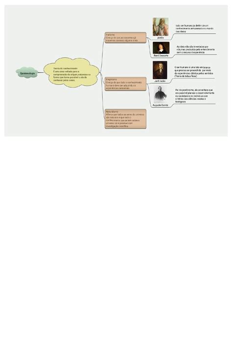 Mapas Mentais Antropologia Filosofica Epistemologia E Teoria Do