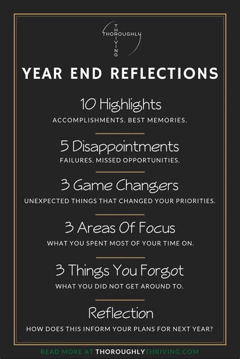 Year End Reflections Pictures Photos And Images For Facebook Tumblr