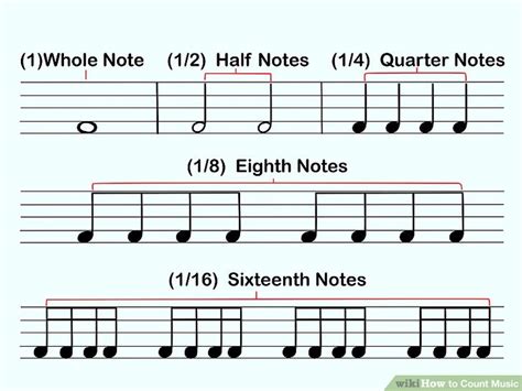 How To Count Music 13 Steps With Pictures Wikihow