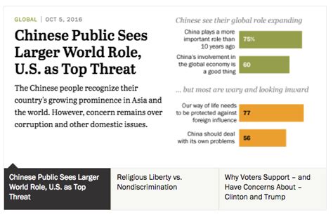 Homepage 16 10 05 China 2 Pew Research Center