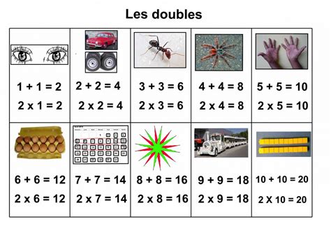 Cycle Les Doubles Et La Table De Multiplication Par En Images