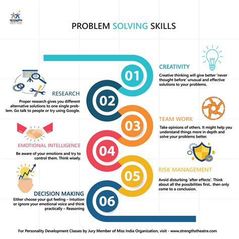 8 Important Problem Solving Skills By Strengthstheatre Medium